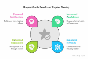 personal branding