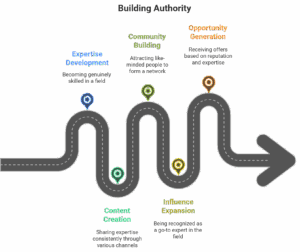 personal branding