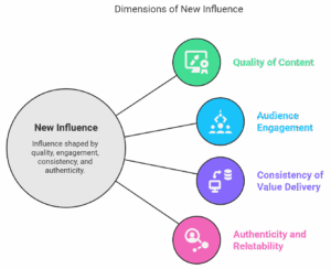 personal branding