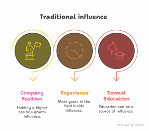 personal branding
