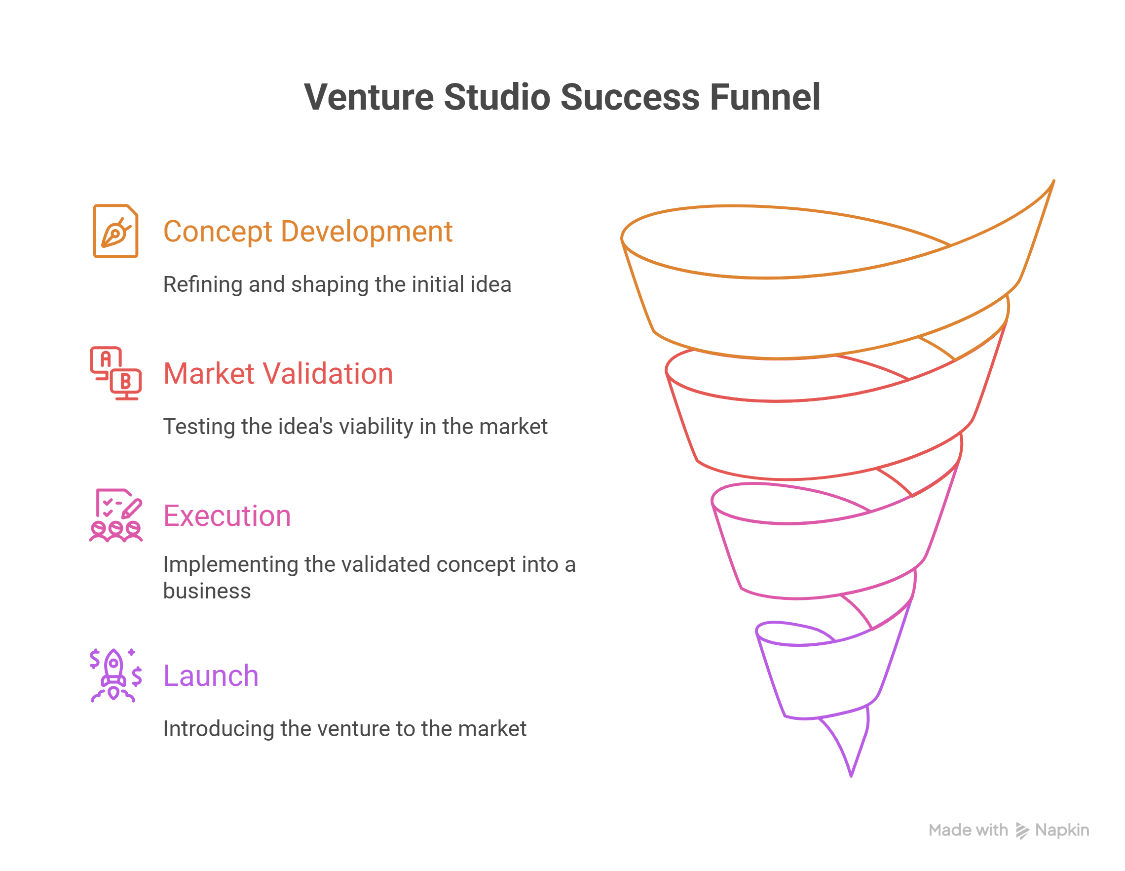 venture studio: success funnel